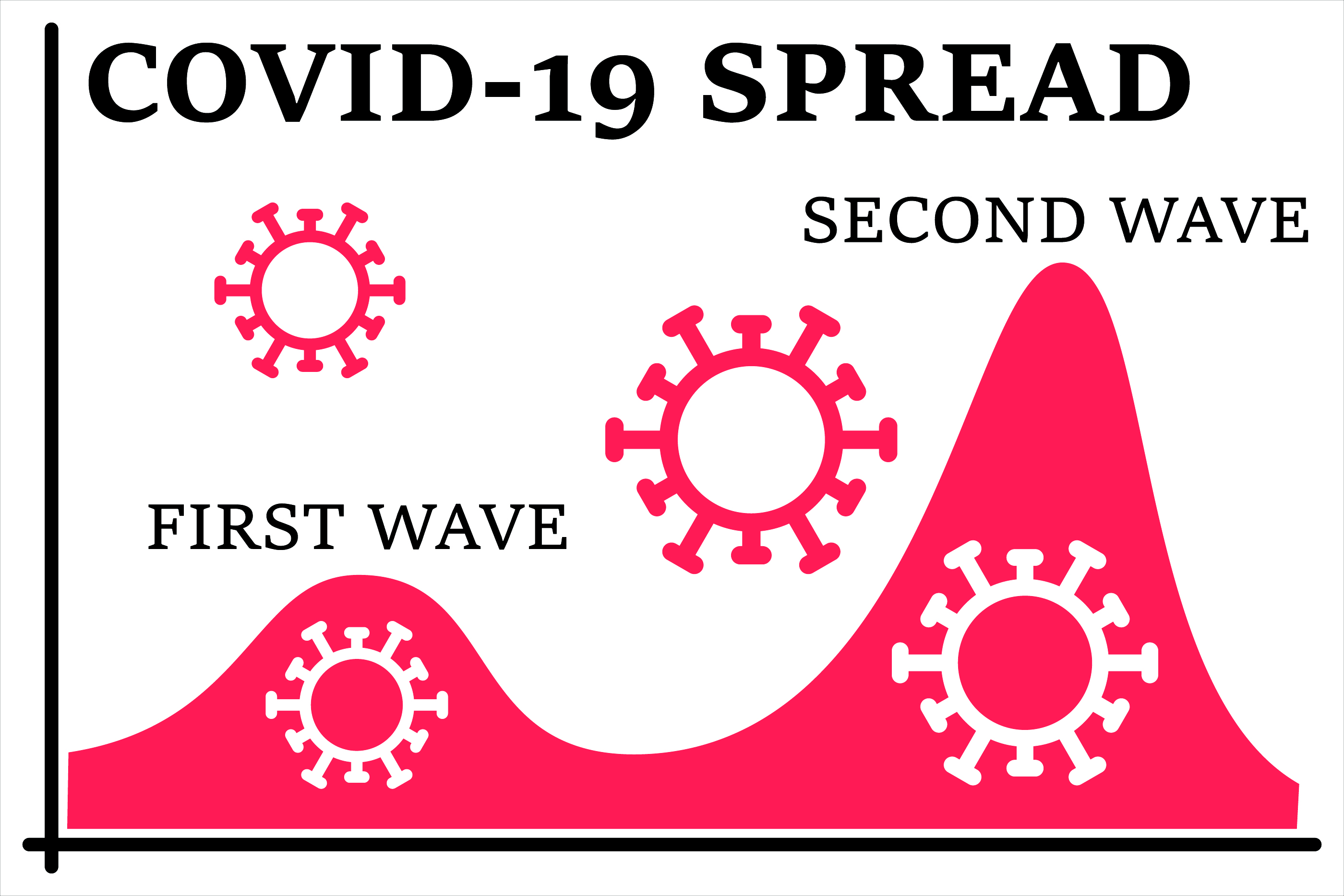 a covid infographic showing the first two waves
