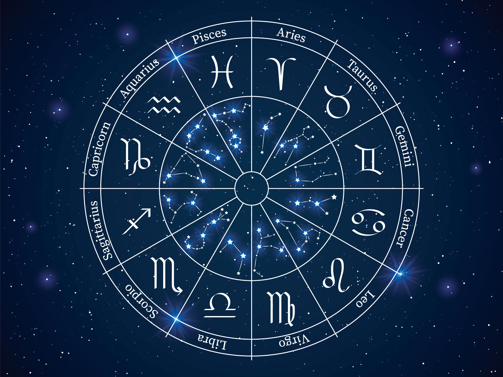 astrology chart with birth signs and symbols